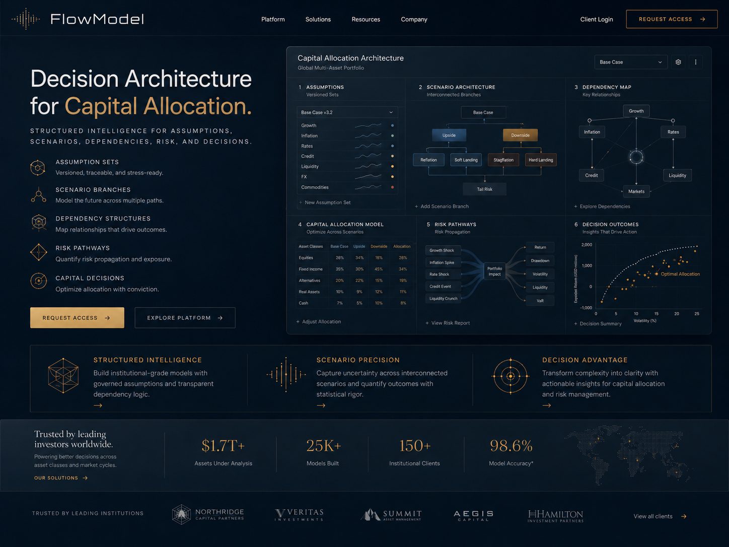 Capital allocation, constructed.