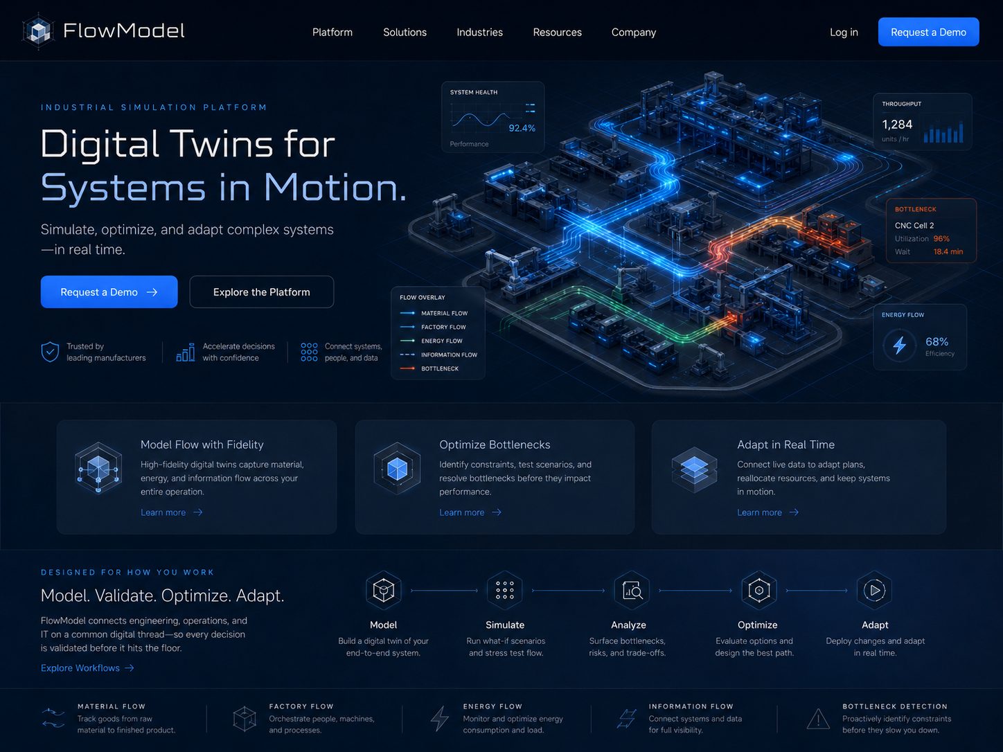 FlowModel futures
